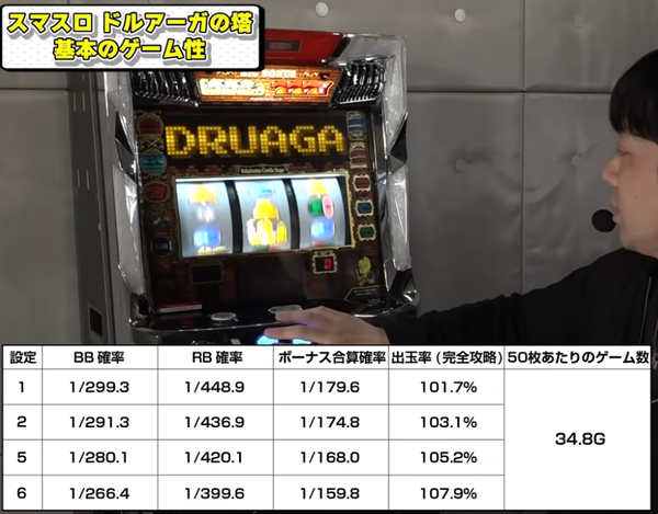 スマスロ ドルアーガの塔の最速試打解説動画が公開！設定1は完全攻略で101％！