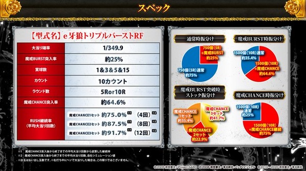 サンセイ e牙狼11～冴島大河～魔戒BURSTVer. のスペック・ゲームフローを公式が公開！反応は…！？