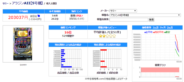 アラジンA2