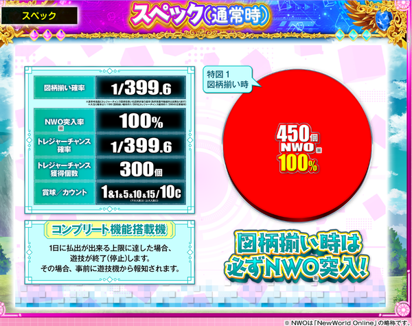 防振りスペック通常時