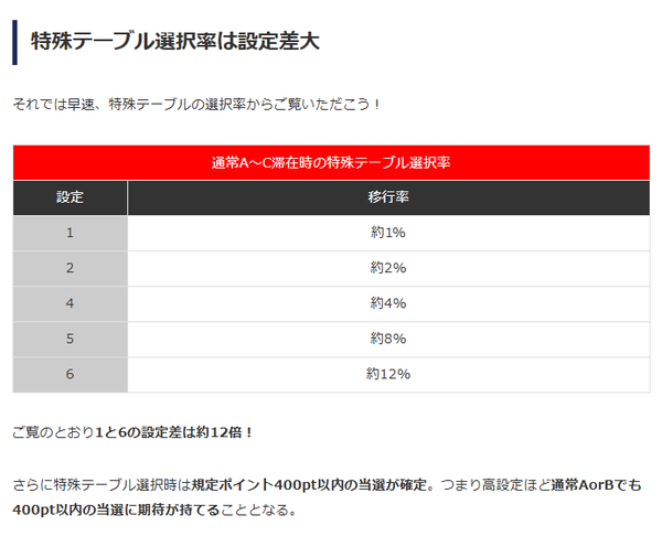 特殊テーブル設定差