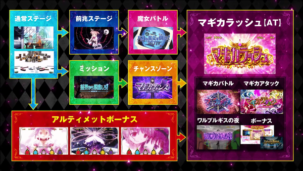 SLOT劇場版 魔法少女まどか☆マギカ前後編 (2)