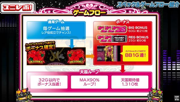 沖ドキブラック