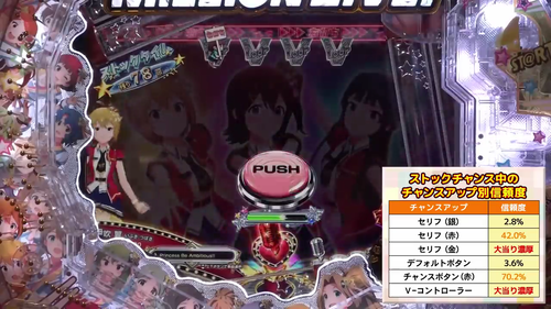 Pフィーバーアイドルマスター ミリオンライブ! (7)