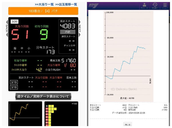 データ1