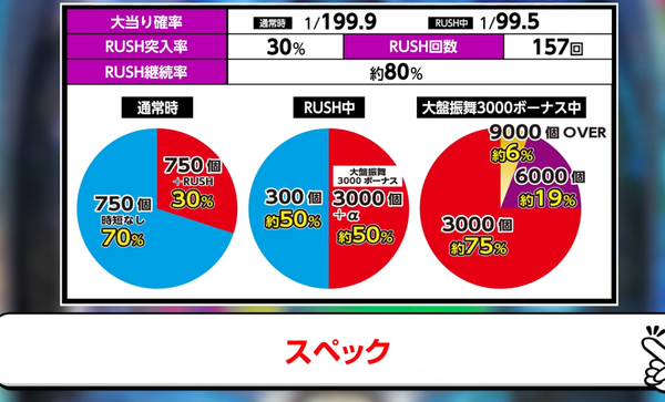 スペック
