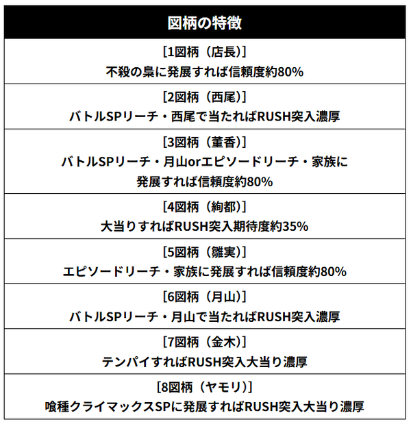 図柄