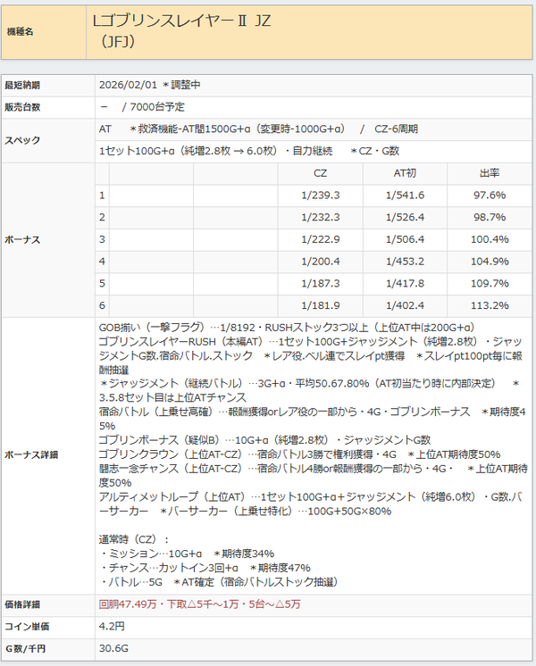 ゴブスレスペック
