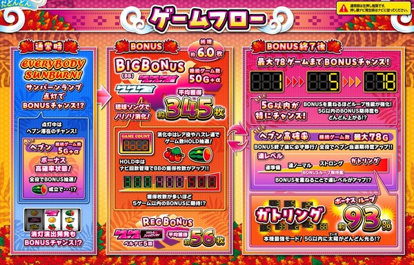 てぃだどんどん