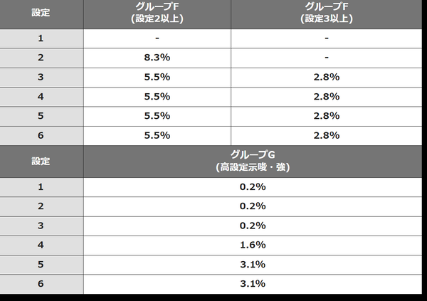 みにぼーにゃす中設定示唆