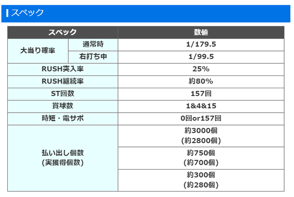 番長スペック1