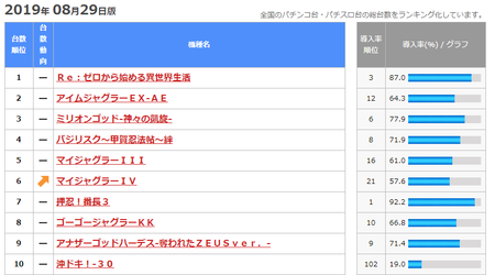 設置台数ランキング