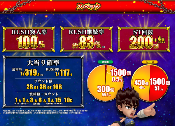 PDD北斗の拳3スペック