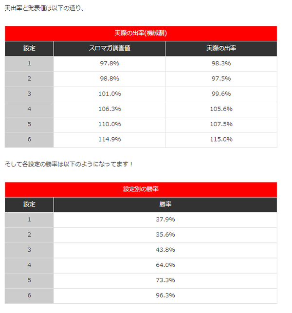 勝率