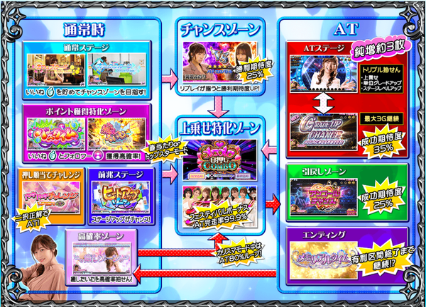 スロドル