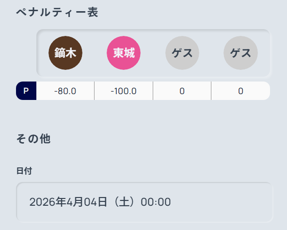 【超悲報】プロ雀士の東城りおさん、リーグ戦の日程を勘違いして大ペナルティ、なお当日はパチンコ営業に行っていた模様