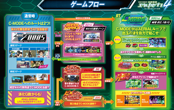 スマスロエウレカ3