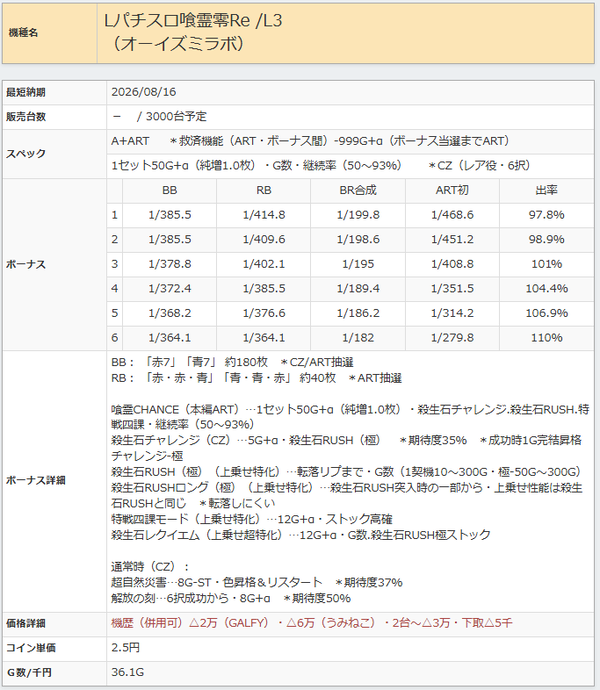 Re.design喰霊