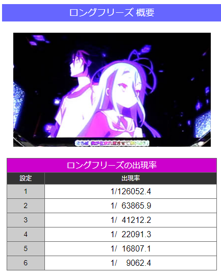 ノゲノラ解析