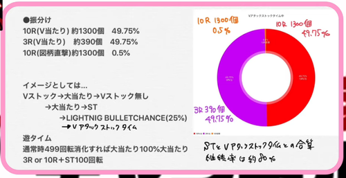 アリア仕組み2