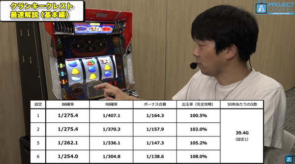 試打解説動画も公開！クランキークレストの完全攻略時の出率は設定1で100.5％