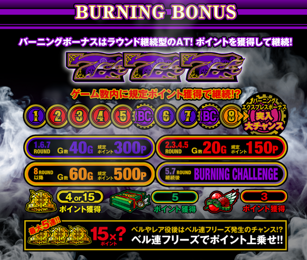 バーニングエクスプレス4