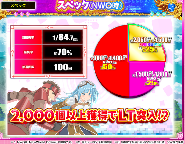 防振りスペックＮＷＯ