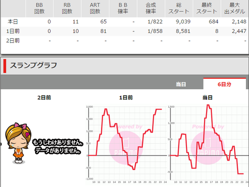 バジ3グラフ