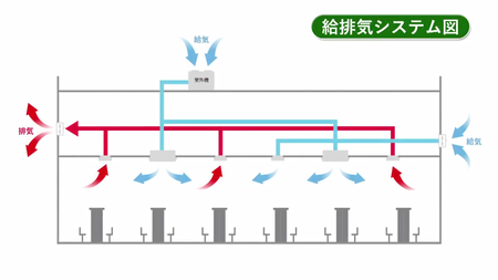 パチンコホールの換気実証実験 (2)
