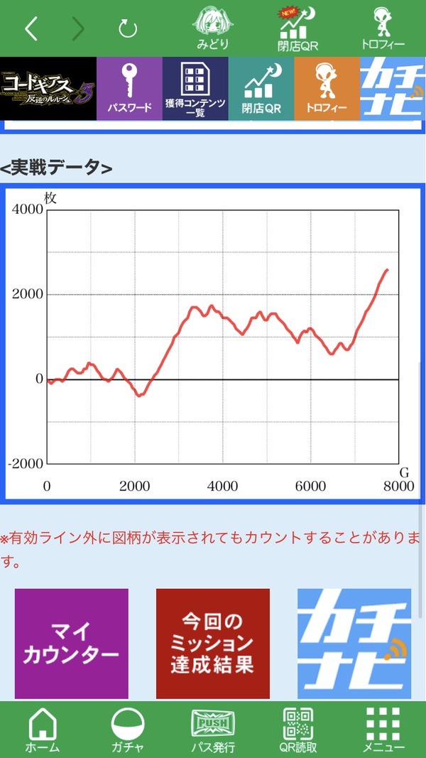 Db7tcAd