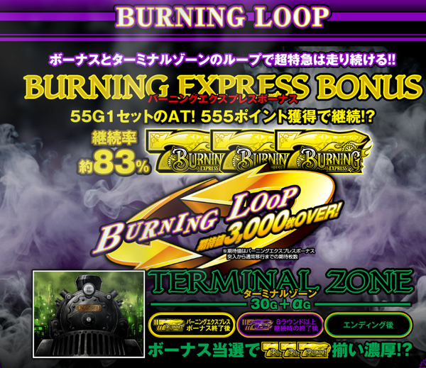 バーニングエクスプレス2