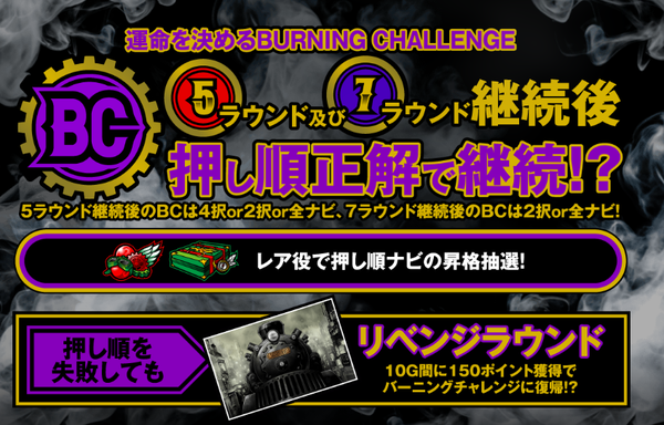 バーニングエクスプレス3