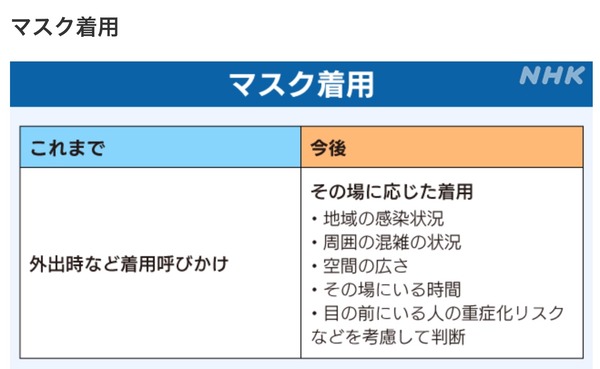 【悲報】3月13日にパチ屋でマスクをしていた人たち、晒されてしまう