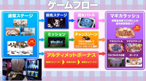 ゲームフロー