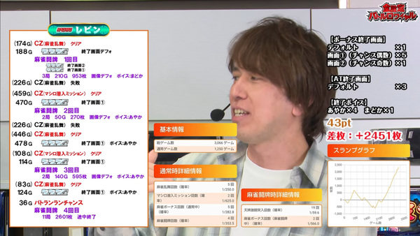 オール設定バトルL麻雀物語 (4)