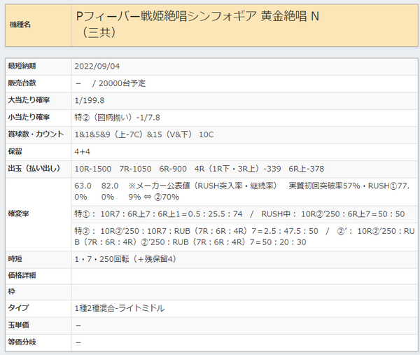 シンフォ3スペック