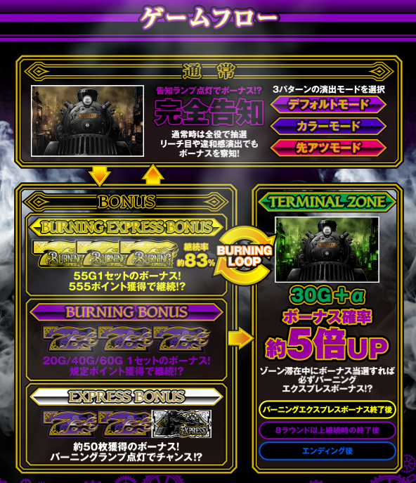 バーニングスペック