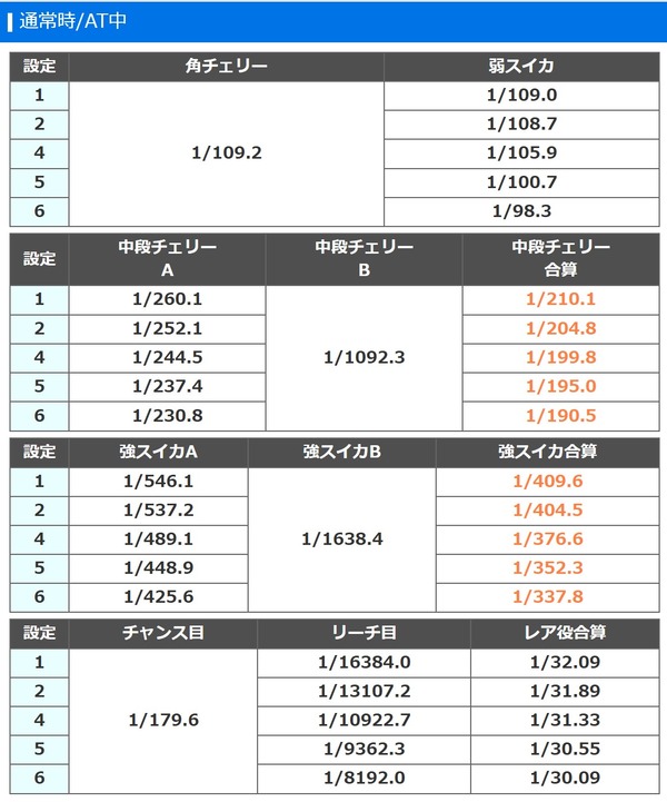 北斗の拳レア役確率