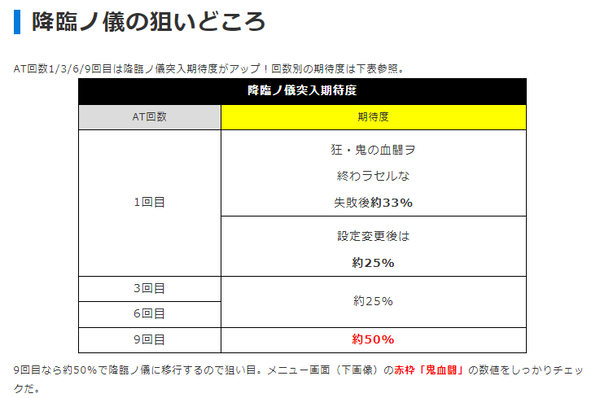 降臨の儀