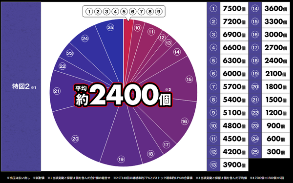 バイオ6a