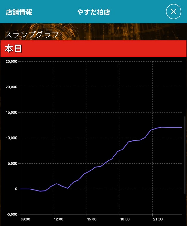 ytN7JKg