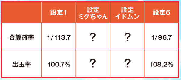 設定