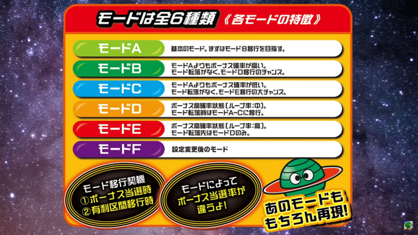 スマスロ Lネオプラネットの試打解説動画が公開！ビッグバンモード濃厚となる示唆演出なども紹介されているぞ！