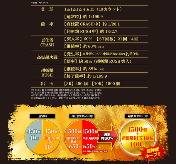 仕置き人スペック