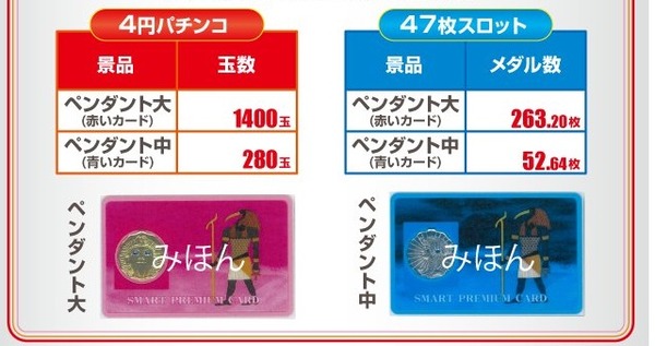 アイランド秋葉原が2月20日をもって金銀賞品の取り扱いを終了「戻す予定は御座いません」