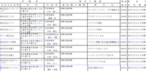 パチスロ検定通過情報