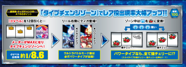 ティガ特徴2