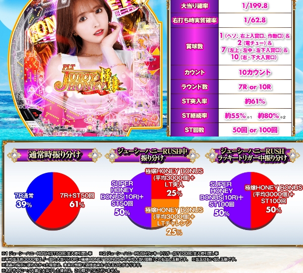 ＰＬＴジューシーハニー極嬢スペック