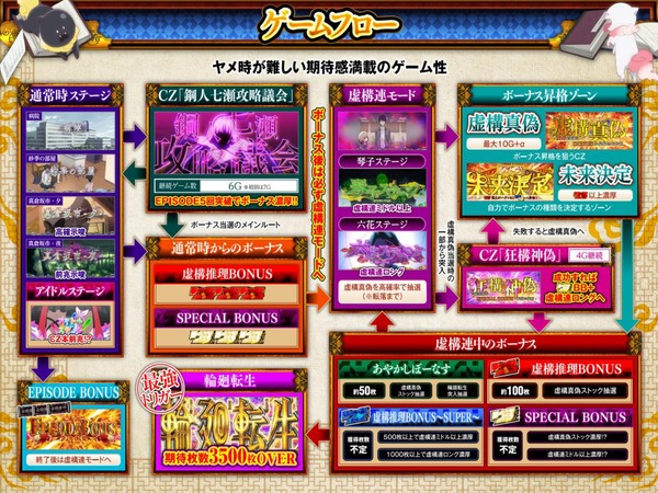 虚構推理 (16)
