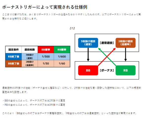 ボーナストリガー